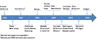 Florida, wisconsin and delaware have opted out of federal funding, but have their own programs using although the fca passed in 2008, states couldn't take advantage of the federal funding until 2010. Providing Medicaid To Youth Formerly In Foster Care Under The Chafee Option Aspe