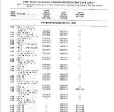 Transmission Speedometer Gears