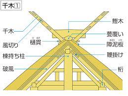 破風(ハフ)とは何？ Weblio辞書