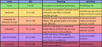Traffic is a major contributor to air pollution. 20 Tips For Living With Air Pollution