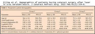 Lasik And Cataracts Cataracts After Lasik Eye Surgery