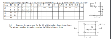 Solved Workable Gages In Angle Legs Aisc P 1 52 Inche