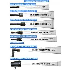 led flood lights led flood light lumens chart