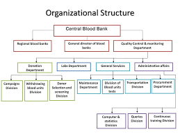 an najah national university faculty of engineering ppt