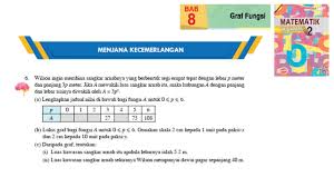 Geografi tingkatan 3 bab 1 jadual dan graf. Kssm Matematik Tingkatan 2 Bab 8 Graf Fungsi Menjana Kecemerlangan No6 Buku Teks Form 2 Youtube