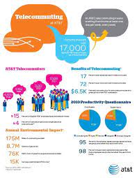 Really Cool Telecommuting Infographic