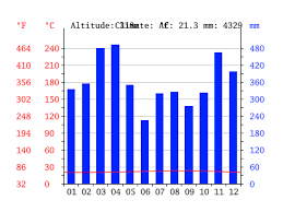 hawaiian acres climate average temperature weather by