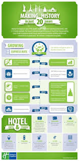 The Growth Of Holiday Inn Express Visual Ly Holiday Inn Ihg Hotels Holiday
