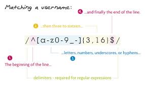 Please contact their support directly. 8 Regular Expressions You Should Know