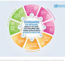 Yet, the stock market has not seen. Standards For Improving Quality Of Care For Children And Young Download Scientific Diagram