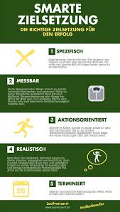 Pin Auf Zielsetzung