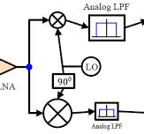 Direct Conversion (Zero-IF) Receiver | Wireless Pi