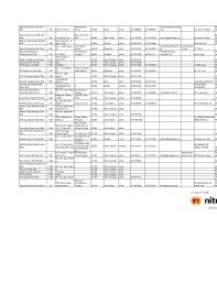 Saya sendiri berpengalaman bekerja di agilent, keysight, venture, plexus, flextronics dan juga kobe. Senarai Syarikat Li