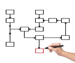 Flowchart Examples How A Flowchart Can Help You Program Better