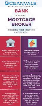 Brian beers is the senior wealth editor at bankrate. Blogs Oceanvale Mortgage Finance
