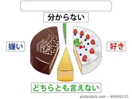 4 Types Of Cake 3d Pie Chart Stock Illustration 40696135