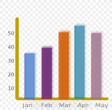 bar chart statistics clip art png 800x800px chart bar