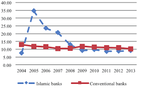 List of islamic banks in malaysia. Http Www Ukm My Fep Jem Pdf 2016 50 1 Jeko 50 1 9 Pdf
