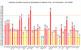Baia mare a intrat în carantină la o rată de infectare de 6,47. 5 08 Rata De Infectare JudeÈ›ul Sibiu DepÄƒÈ™it De Cluj È™i BraÈ™ov Cade Pe Locul È™ase