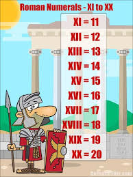 roman numerals chart how to count from 11 to 20 teaching