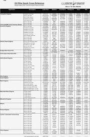 17 Organized Napa Oil Filter Chart