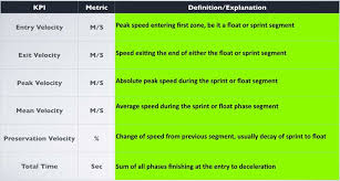 12.8 seconds (female) and 200m at.do this: Are Floating Sprints The Best For Developing Speed