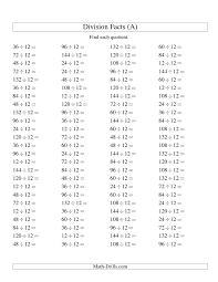 The Individual Division Fact 12 A Math Worksheet From The Division Worksheets Page At Math Drills Com Division Worksheets Division Facts Math Drills