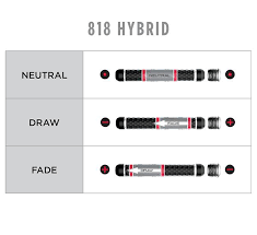 Titleist 816 h1 golf hybrid | scottsdale golf. Surefit Performance Guide Titleist