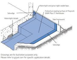 Free estimates from local waterproofing contractors in your area. Preprufe Waterproofing Membranes Gcp Applied Technologies
