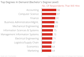 What does doktor falsafah mean in english? Which Degree Will Get You Hired World Economic Forum