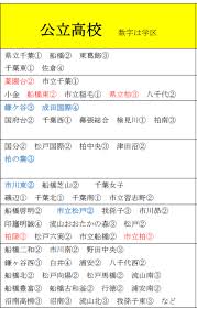千葉県公立高校入試情報 令和時代 最新偏差値ランク表で偏差値が変動した高校とは かまなび