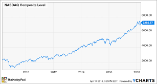 Whats The Difference Between The Dow The Nasdaq And The