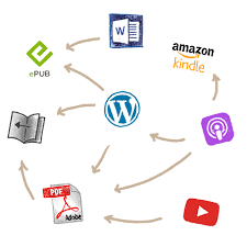 Remember they are very ill. Designrr Create Ebooks Kindle Books Leadmagnets Flipbooks And Blog Posts From Your Content In 2 Minutes