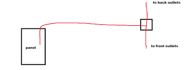 A federal pacific panel will usually. Can I Have A Junction Box After A Gfci Outlet And Retain The Gfci Protection On Each Branch Home Improvement Stack Exchange