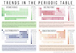 Compound Interest General Chemistry Chemistry Classroom Teaching Chemistry Chemistry Lessons