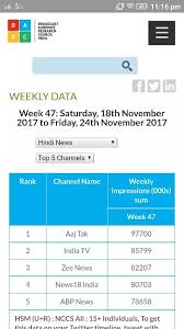All platform free platform pay platform. Which Is The Most Watched News Channel In India Quora