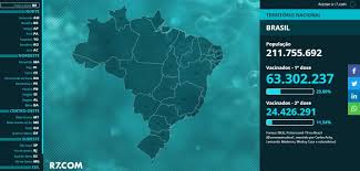 Foram 1.401 mortes desde as 20h de ontem, o que levou o total de óbitos a 500.022. Mcy4xe8cszehbm