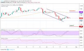 Ethereum Classic Price Analysis Showing 7 Surge Etc Moves