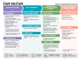 We did not find results for: Martine Dubuisson On Twitter Les Decisions Du Codeco