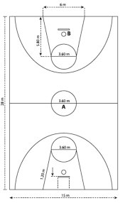 Check spelling or type a new query. 1 Tuliskan Bentuk Dan Ukuran Lapangan Bola Basket Dengan Lengkap 2 Tuliskan Peraturan Peraturan Brainly Co Id