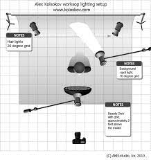 Workshops Photigy School Of Photography Lighting Diagram Photography Lighting Setup Studio Photography Lighting