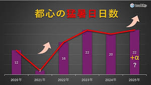 tenki.jp - News update