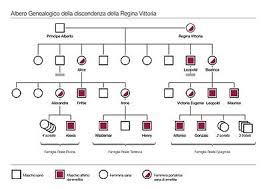 Di falsi allarmi sull'abdicazione della regina elisabetta ii ne abbiamo visti e sentiti a decine. Emofilia Nelle Famiglie Reali Europee Wikipedia