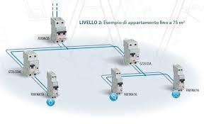 Impianto elettrico fai da te: Impianto Elettrico A Norma Gli Impianti Elettrici Impianto Elettrico Normative