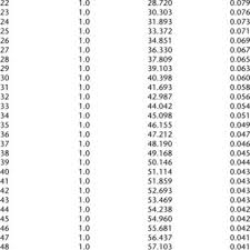 The Weight L M And S Parameters Of The Fenton Growth Chart