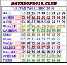 Togel Sgp 6d