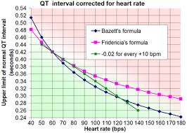 When the human body is at rest, the heart is pumping the least amount of blood needed to sustain the body's cells and systems. Qt Interval Wikipedia