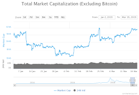 Eth/usd was up 282% ytd until the start of. Bitcoin S Share Of Total Crypto Market Slips Back Toward 50 Coindesk