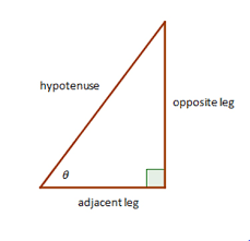Set your pair of compasses to the length of the hypotenuse (or any length, as long as it stays constant). Finding Sine Cosine Tangent Worksheets