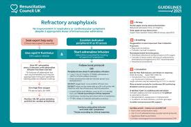 Examples include reactions to certain foods or. Allergy Eaaci On Twitter Refractory Anaphylaxis Treatment Algorithm Allergytreatment First Author Nicholas Sargant Corresponding Author Paul J Turner Drpaulyt Download The Article Here Https T Co Xshwywqkhs Watch Videos Of Recent